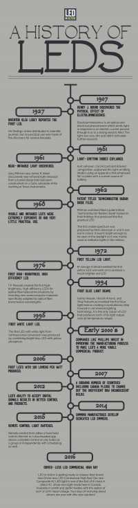 History Of LED s Infographic 1 LEDinAction