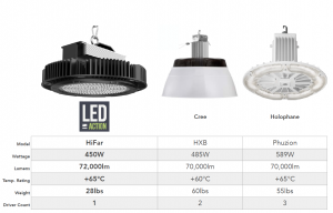 High Bay LED Light Comparison